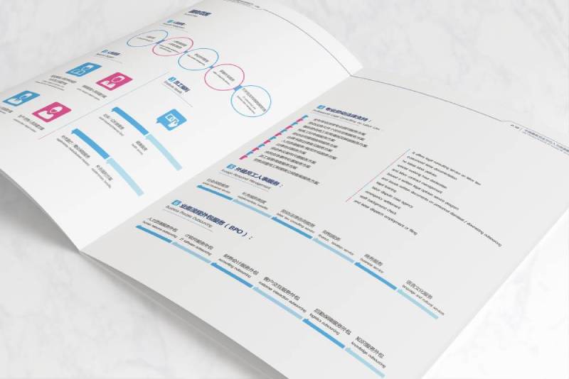 曲周县画册设计不断升级品牌体验感受